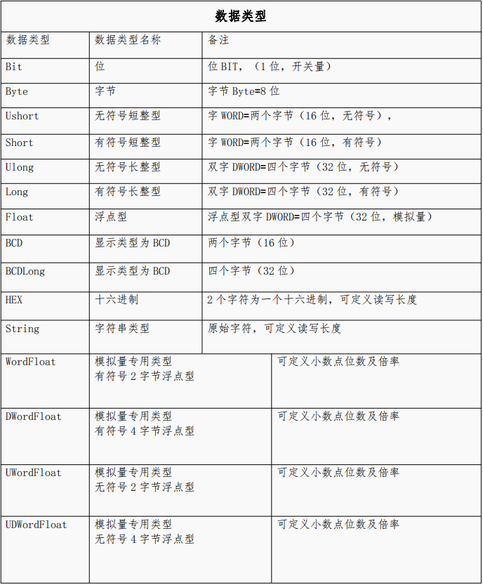 推